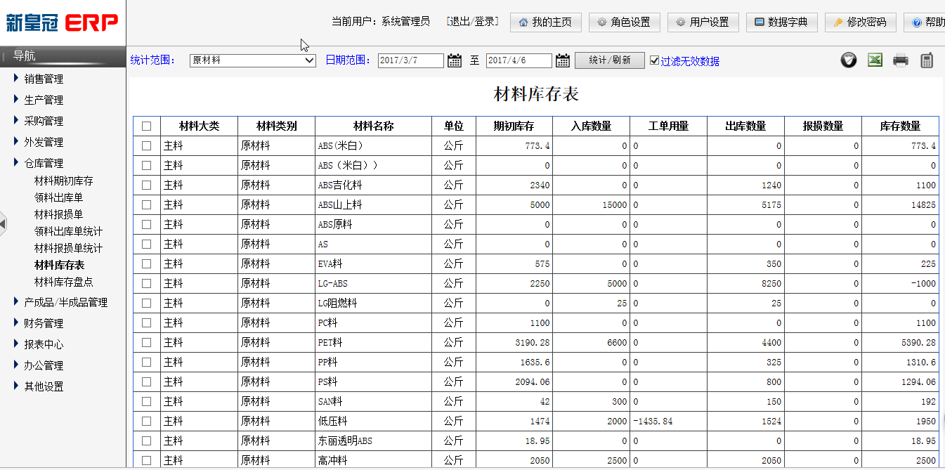 Ѹ���ܽ���ƷERP�ֿ��������