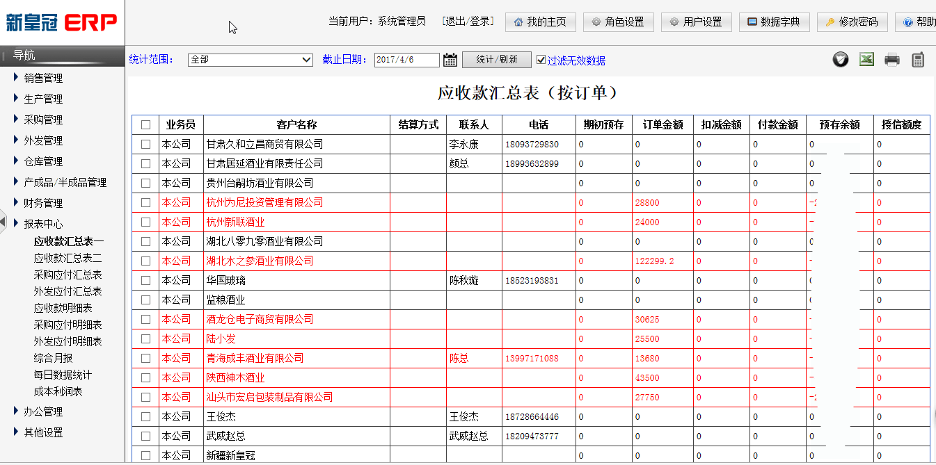 Ѹ���ܽ���ƷERP�������Ľ���