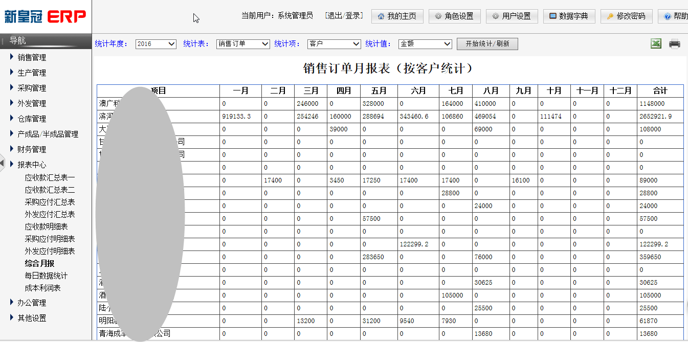 Ѹ���ܽ���ƷERP�ۺ��±�����